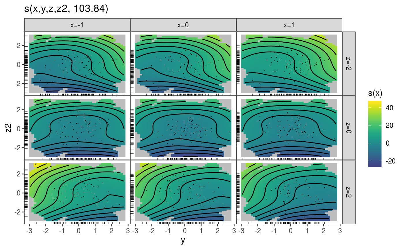 An Introduction To Mgcviz Visual Tools For Gams Mgcviz