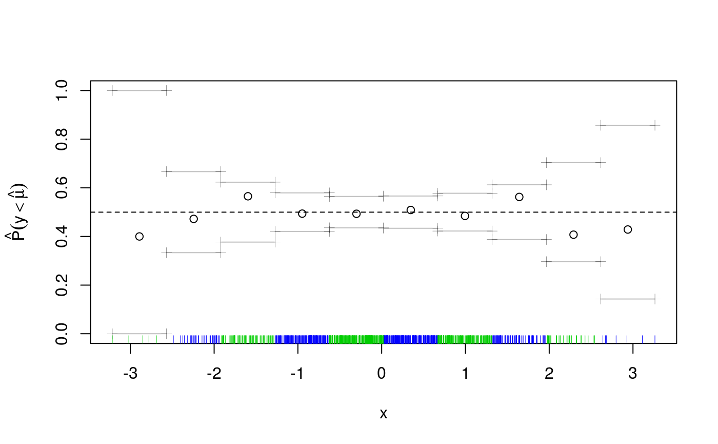 Qgam Quantile Non Parametric Additive Models Qgam