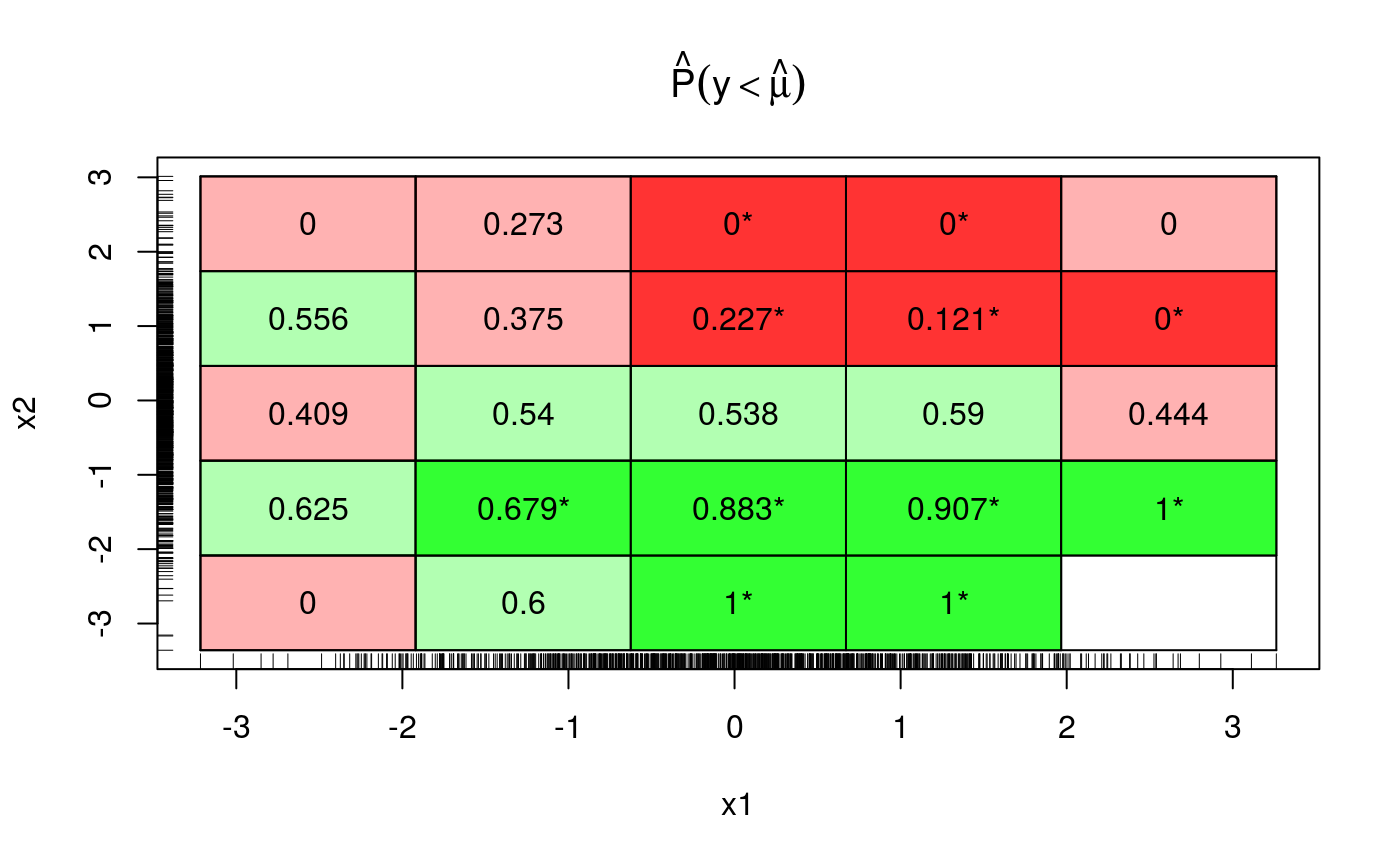 Qgam Quantile Non Parametric Additive Models Qgam